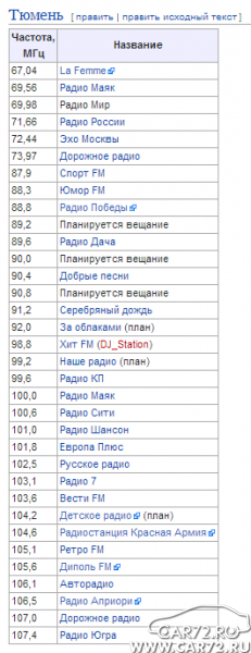 Радио дача волна в москве частота. Радио Тюмень список радиостанций частоты. Радиостанции Москвы радиостанции Москвы список. Список fm радиостанций Москвы. Частоты ФМ радиостанций в Москве 2021 список.