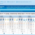 прогноз на лето