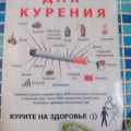 На автомойке так обозначено место для курения с подробным описанием