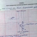 Схема обгона