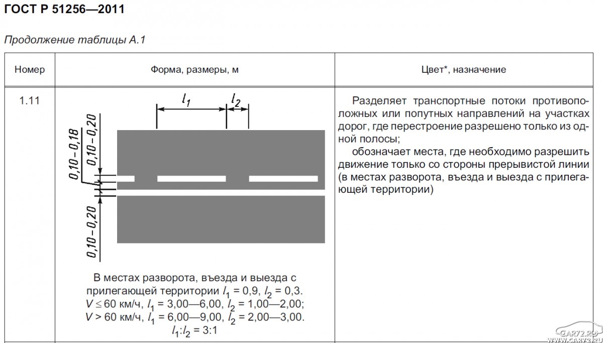 Гост полоса дороги. Длина линии разметки 1.11. Разметка 1.11 ширина линии разметки. Разметка 1.11 ширина. Линии дорожной разметки 1.1 ПДД.