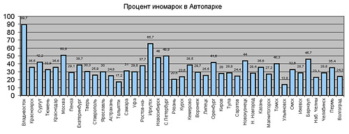 Количество автомобилей в тюмени. Смотреть фото Количество автомобилей в тюмени. Смотреть картинку Количество автомобилей в тюмени. Картинка про Количество автомобилей в тюмени. Фото Количество автомобилей в тюмени