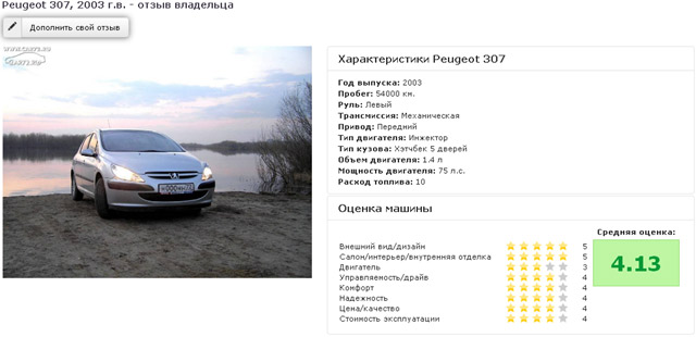 Автоотзывы. Отзывы об авто