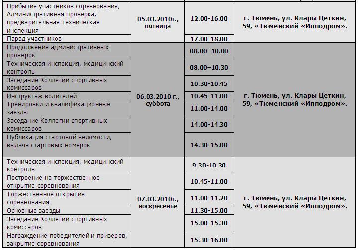 Чемпионат России по трековым гонкам Чемпионат России по трековым гонкам