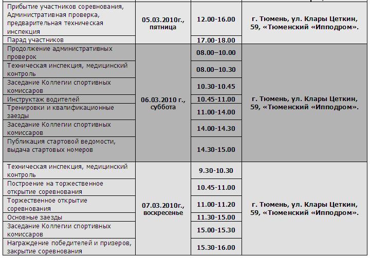 Чемпионат России по трековым гонкам