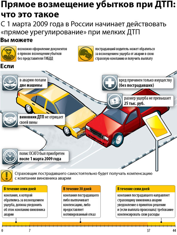 ДТП по европротоколу